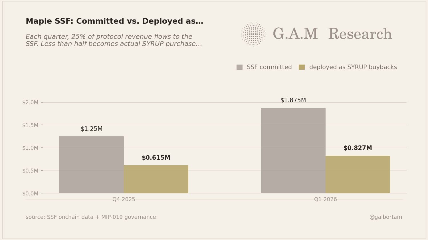 Maple SSF committed vs deployed as SYRUP buybacks