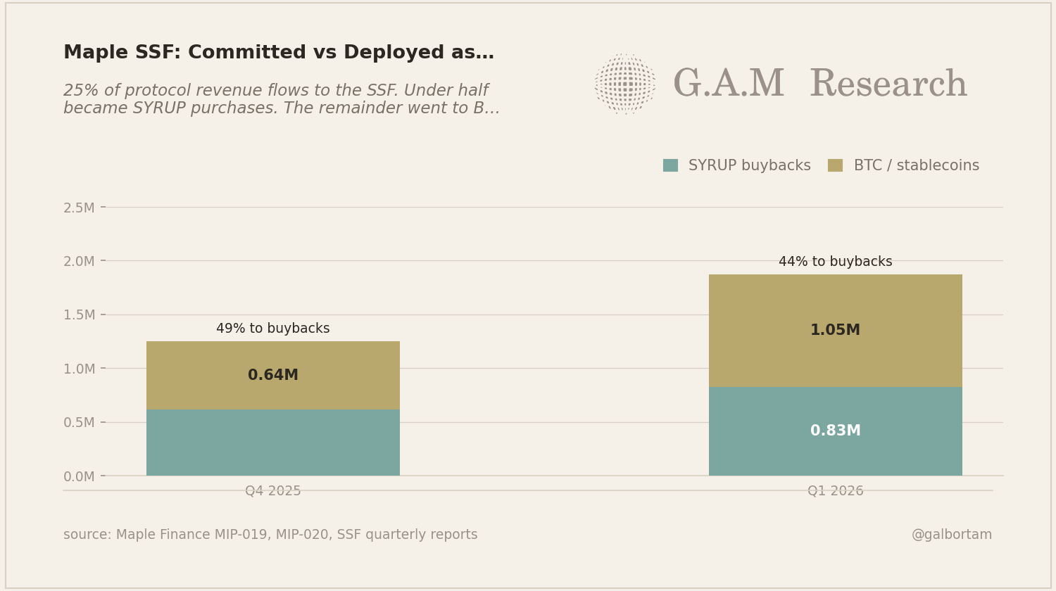 SSF quarterly deployment: buybacks vs BTC and stablecoins, Q4 2025 and Q1 2026